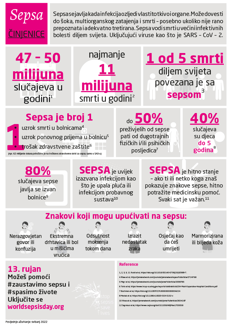 Sepsis_Fact_Sheet_WSD_Croatian