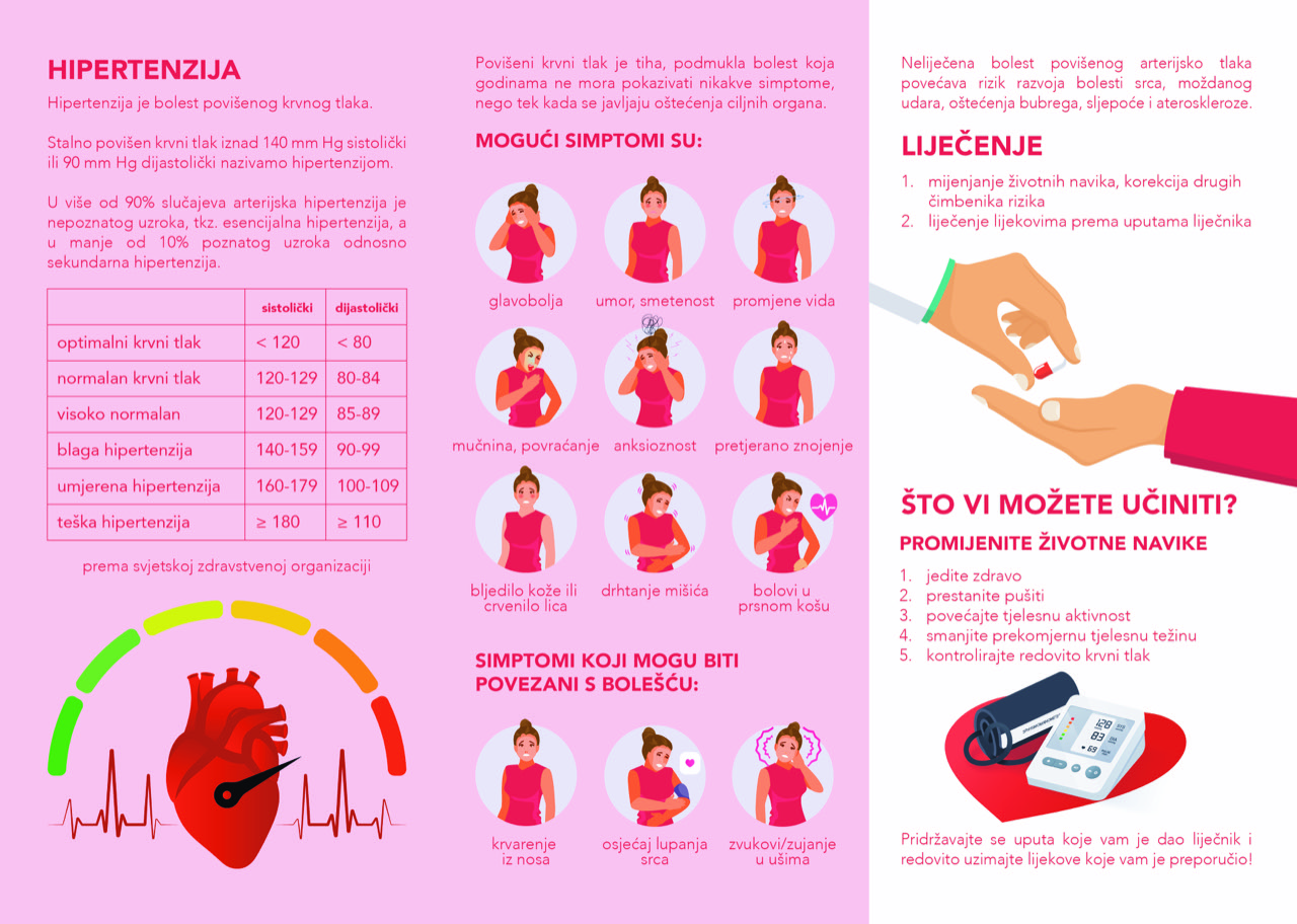 Letak A4-ZZJZ-Hipertenzija-2
